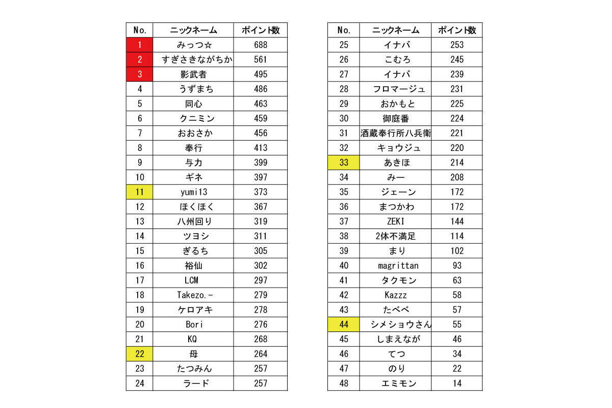 けっか
